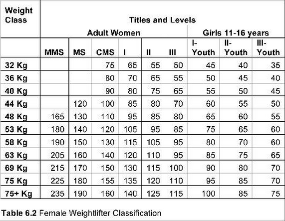 How I Became A National Level Olympic Weightlifter In A Year