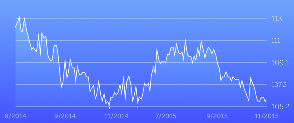 BodyweightGraph