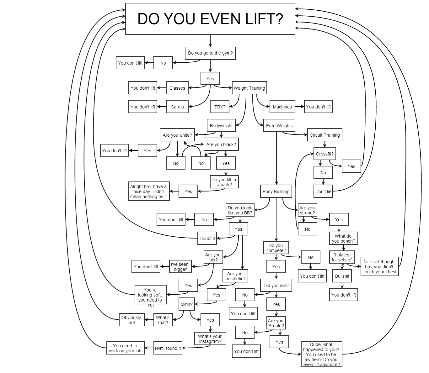 Do you even lift