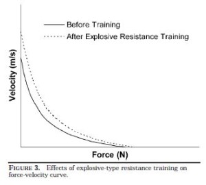 Effects of Explosive Strength Training