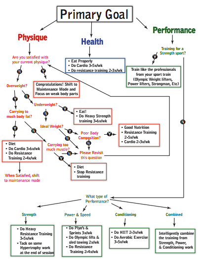 Flow Chart