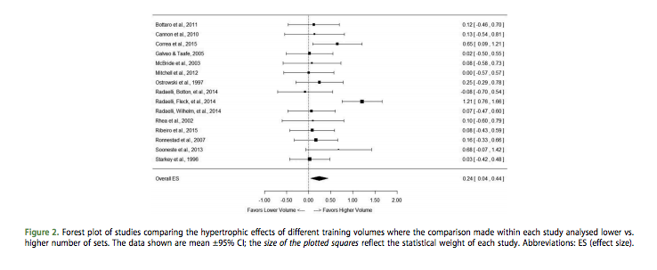 Forest-Plot