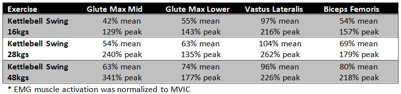 Muscle Activation Chart