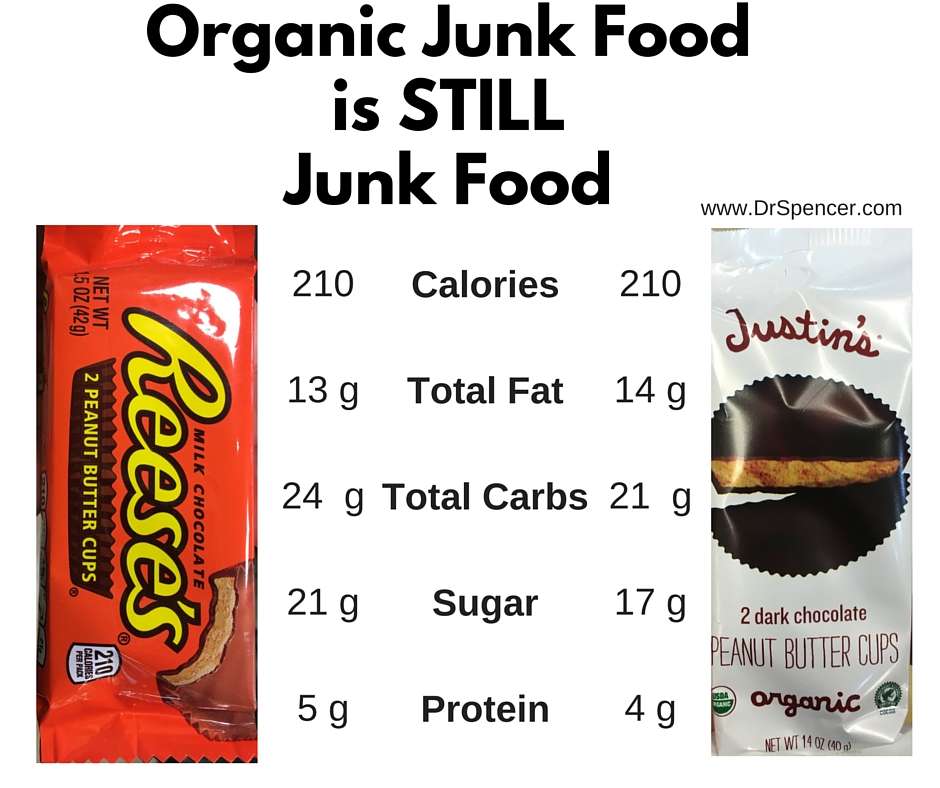 Organic-Junk-Food-is-STILL