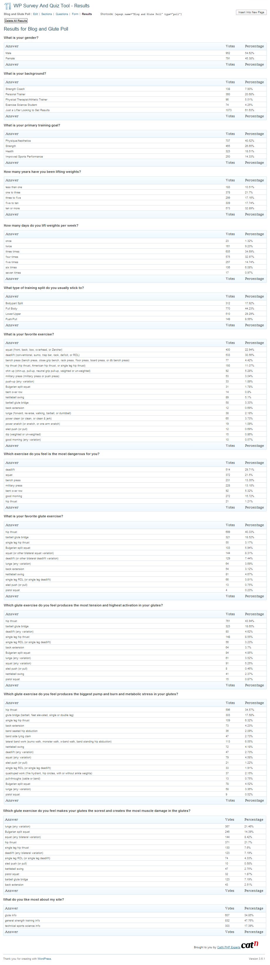 Poll Results