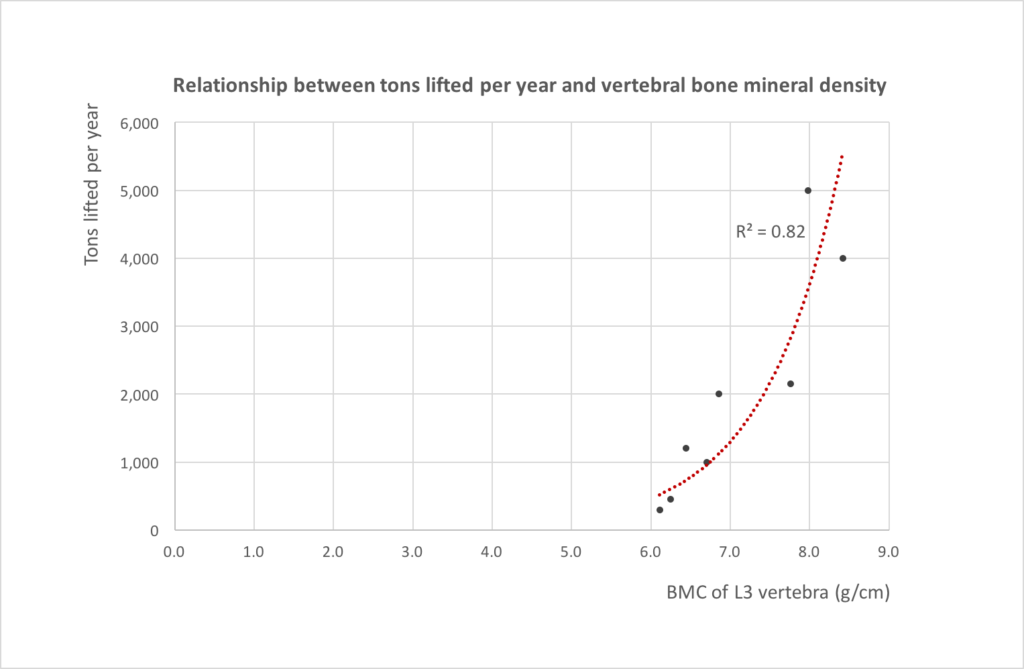 resistance-training-bmd-graph