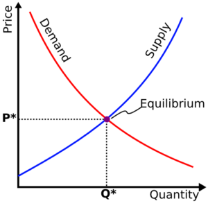 Supply-and-Demand-Graph