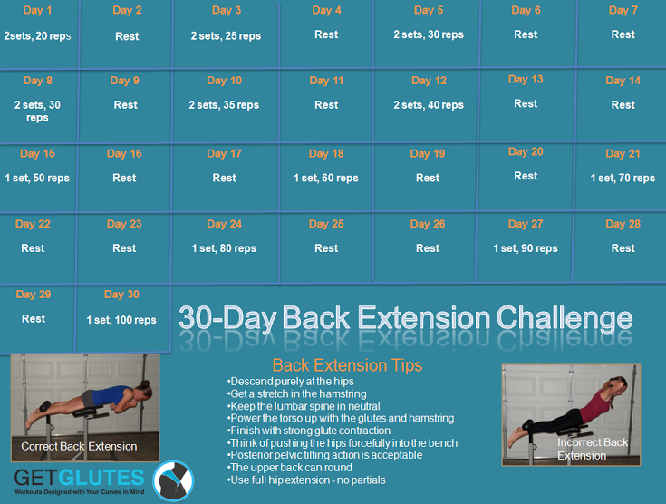 100-Rep Back Extension Challenge - Bret Contreras