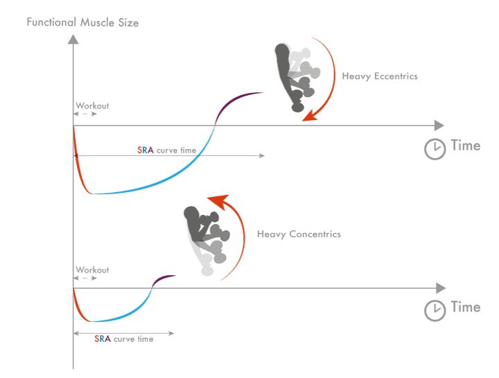 How long should I wait before I move up to the next size? : r