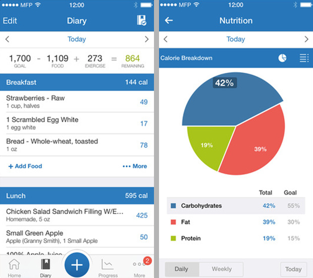 myfitnesspal calculator