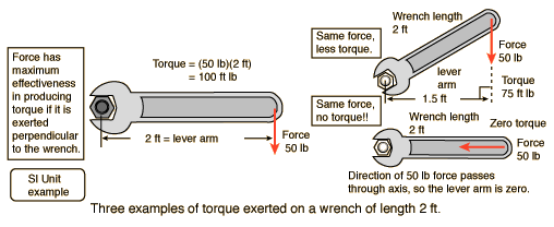 wrench torque